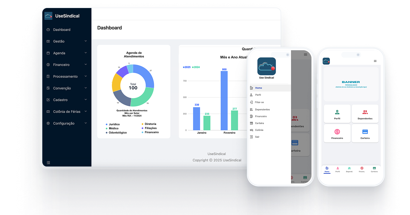 Dashboard Use Sindical