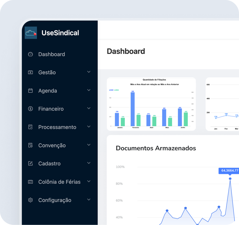 Dashboard Use Sindical
