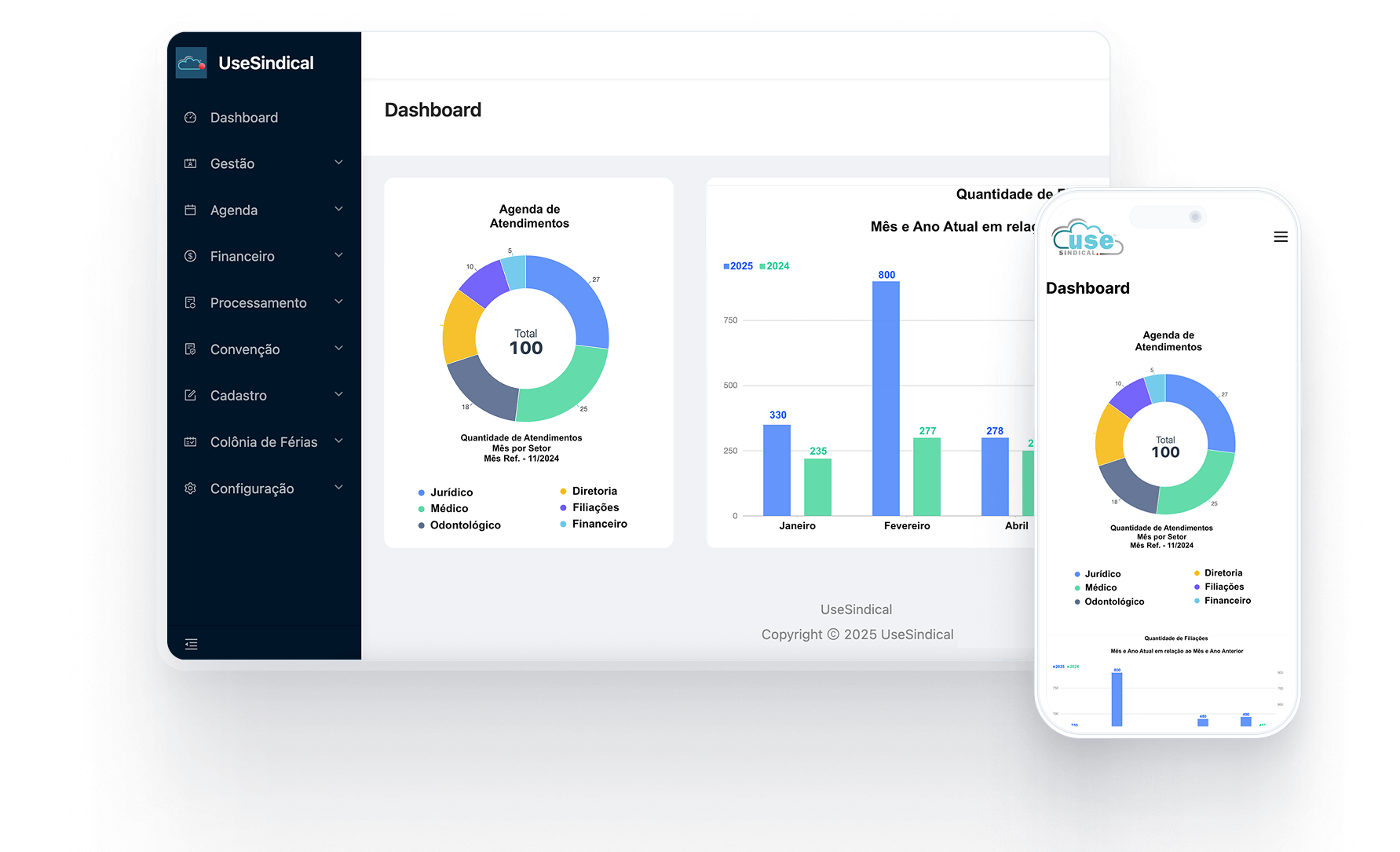 Dashboard Use Sindical